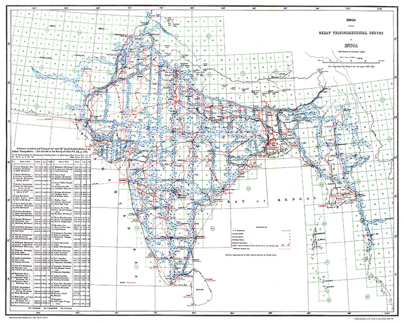 Great Trigonometric Survey of India